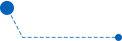 Poly R&D diagram line