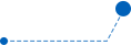 Poly R&D diagram line