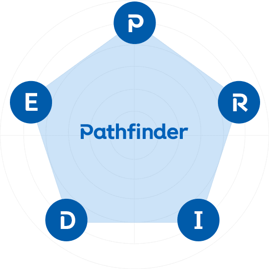 Poly Inspiration pathfinder diagram