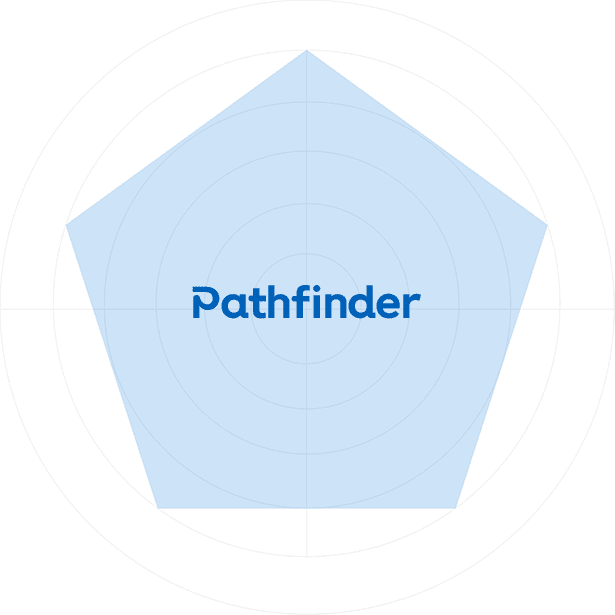 Poly Inspiration pathfinder diagram