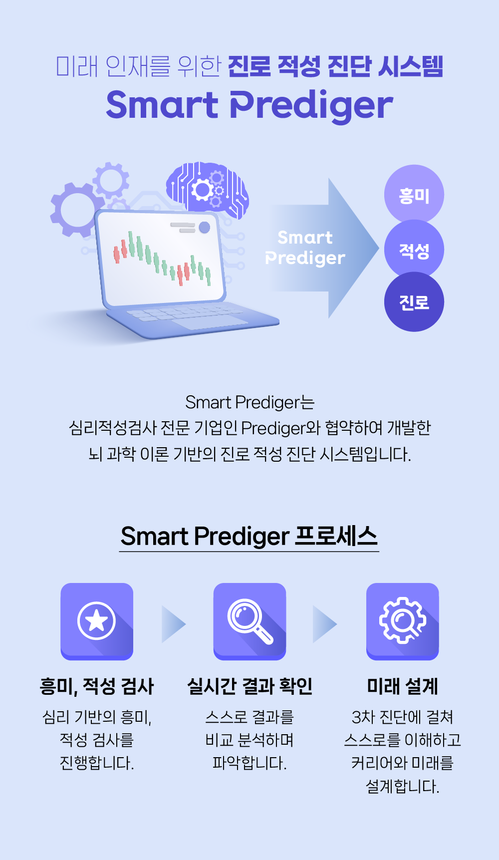 240412_마스터웹 팝업 페이지_17-23_Smart Prediger.png